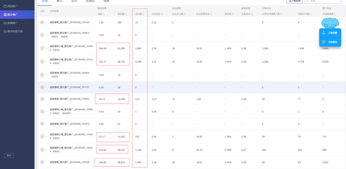 淘寶超級(jí)推薦-內(nèi)容營(yíng)銷方案-營(yíng)銷轉(zhuǎn)化提升與拉新